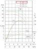BGWHB 65-160 (25/32), 4kW, 2880, Ex - bomba horizontal de acero inoxidable