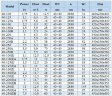 Bomba de acero inoxidable para solución de sosa cáustica IHG BGLH 40-250A (5.9/70), 5.5kW, 2880