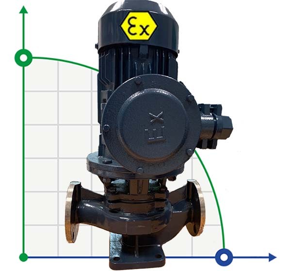 IHG BGLHB 80-315C (41/85), 22kW, 2880, Ex - bomba vertical de acero inoxidable