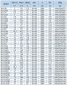 IHG BGLHB 80-315C (41/85), 22kW, 2880, Ex - bomba vertical de acero inoxidable