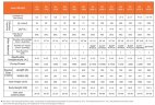 QH-2004-PUV-BOGAZ + MD-E-258SSV5V38AYBS precyzyjny filtr chemiczny z PVDF