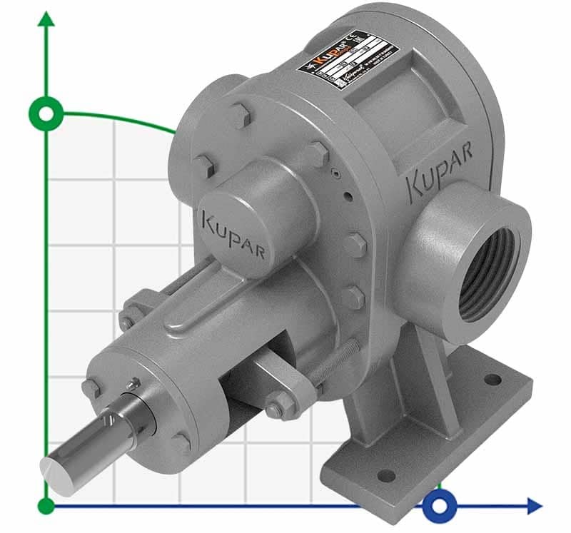 Kupar KHP Stainless Steel Gear Pump 2 1/2 Inch-C AISI 316, 3.5-35 m3/h