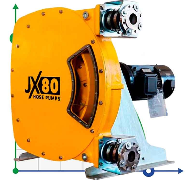 Industrial hose pump JXHIN-80-CI+Titanium-NBR-P, 24.5 m3/h, 11 kW, 16 bar, 380V