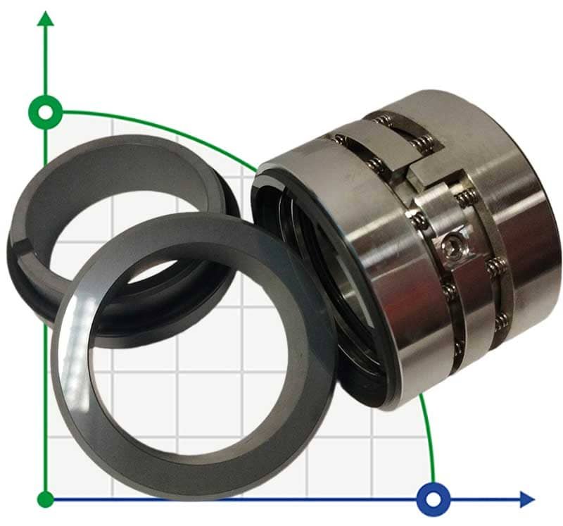 Двойное торцевое уплотнение R-M010D 33, CAR/SIC/CAR/SIC, EPDM, 304