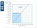 Перистальтический (шланговый) насос для коагулянта FLUIMAC HELIOS AS 15 FX 172 л/ч, 0,18 кВт, 70 об/мин