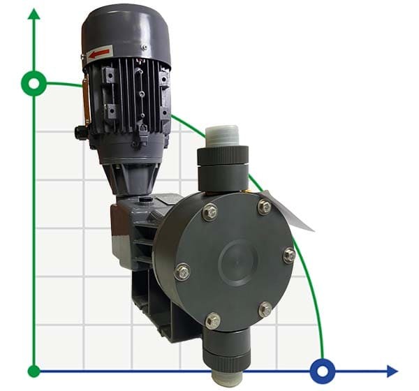 Pompe doseuse à membrane PDM-D BA 300/5 400/3/50 0,25