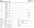 Открытые амперометрические ячейки для измерения свободного хлора EMEC ECL 0-10 мг/л [ppm] Cl2, 0,4-5 бар