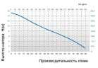 Pumpe TR F-EL, PVDF, L.1200 MM 800 W