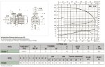 DAB K 50/400 T горизонтальний відцентровий насос, 60167622