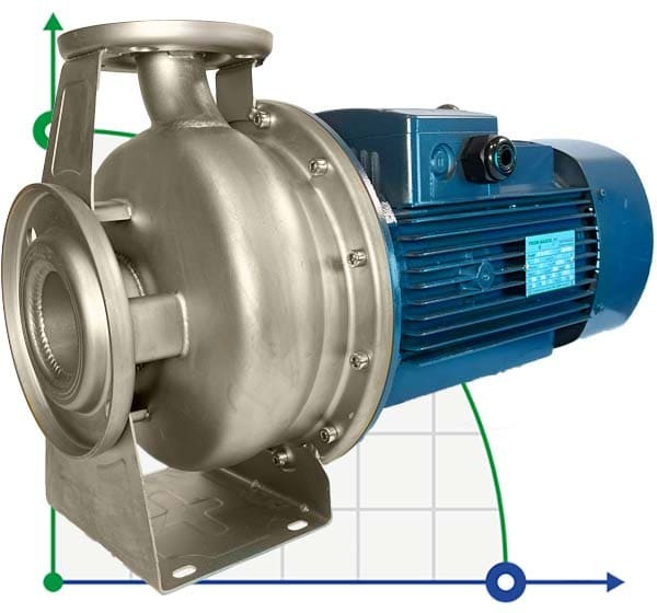 Bomba centrífuga monobloc para fertilizantes líquidos BZ 65-160/15 de acero inoxidable