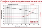 ADH 130 PVDF/B/3HP/TF/2800/BSP - pompe centrifuge horizontale