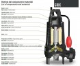 Pompe fécale Dreno GRIX 32-2/140 T avec système de coupe
