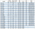 Насос для нафтопродуктів IRG BGLB 125-315A (95/27), 11kW, 1480 Ex