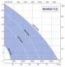 Імпелерний насос LIVERANI INV MIDEX 1"1/4 +BY-PASS NR TF 0,75 кВт, 180-1400 об/хв, 380В з частотником, пультом дистанційного управл.(15 м), на візку