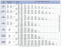 Імпелерний насос LIVERANI INV MIDEX 1"1/4 +BY-PASS NR TF 0,75 кВт, 180-1400 об/хв, 380В з частотником, пультом дистанційного управл.(15 м), на візку