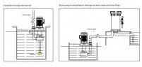 QHA-40SK-2, PP, 1,5kW, 389L/min, pompe semi-submersible 12,8m pour liquides agressifs