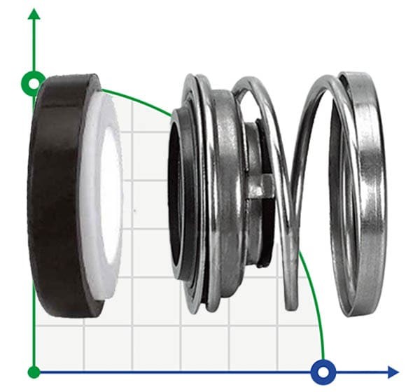 Gleitringdichtung R-110 16, CAR/CER, NBR, 304