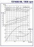 Насосний агрегат 1Д1600-90б, 110 кВт, 1000 двостороннього входу