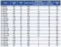 Насосний агрегат 1Д1600-90б, 110 кВт, 1000 двостороннього входу