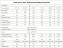 Battery CLR-51.2V 300Ah, LiFePO4, LFP with touch screen, rack mounted