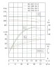 TKW 65/300-30/2 (46,5/113), 30 kW, 2900 нorizontal centrifugal pump