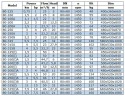 BGW 80-200(I) (50/12.5), 3kW, bomba centrífuga horizontal 1450