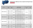 Pompe de circulation ETKF-M 32-125, 1,5 kW, 3000