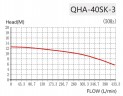 QHA-40SK-3, PP, 2,2kW, 428L/min, 17m химический центробежный насос