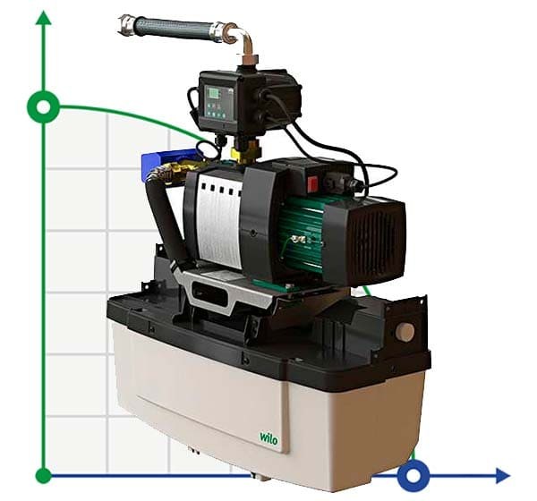 Wilo-RAIN1-25 EM rainwater utilizer
