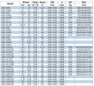 IRG BGL 200-400(I)A (374/44), 75kW, bomba centrífuga vertical 1480