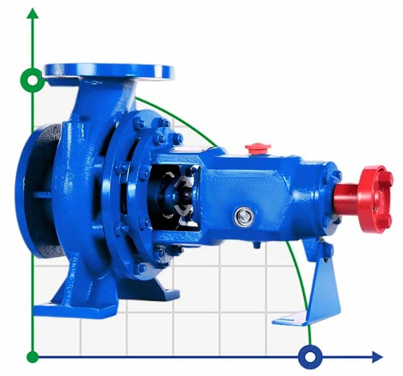 Pump store without motor