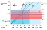 Індустріальний шланговий насос JXHIN-25-SS-F-NBR-P, 792 л/год, 1,1 кВт, 16 бар, 380В