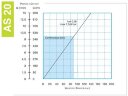 Pompe à tuyau pour mordant FLUIMAC HELIOS AS 20 FX 149 l/h, 0,18 kW, 23 tr/min