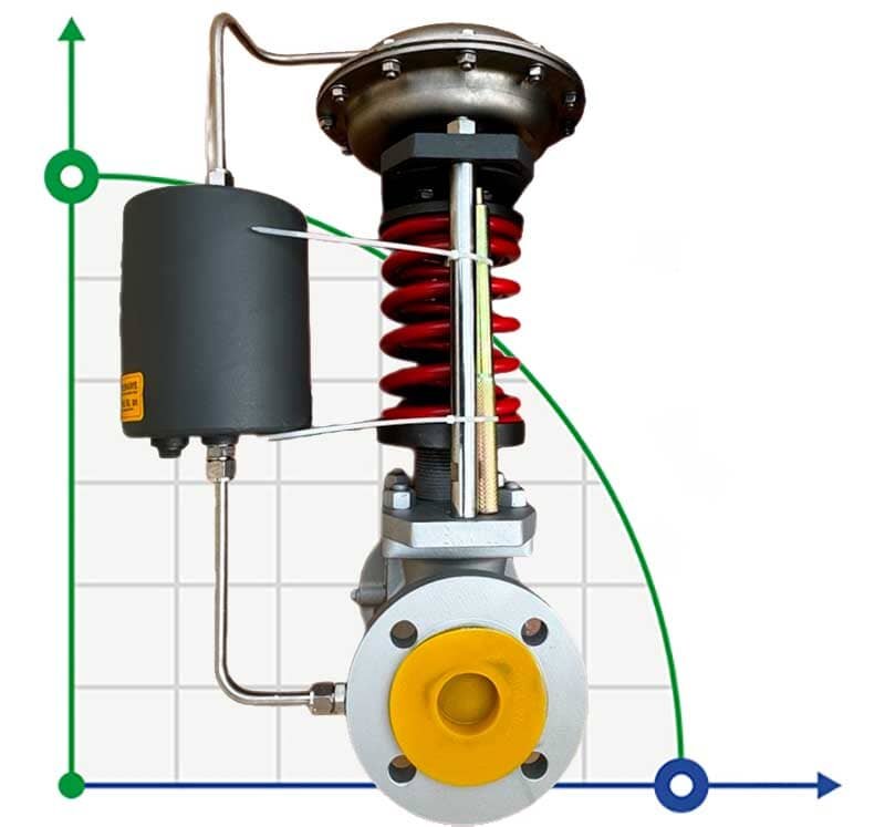 Pressure reducing valve DN50, WCB body, pressure inlet 5 bar outlet 3 bar, steam, 600 kg/h