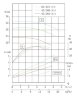 Pumpe für SIP-Reinigung Edelstahl IHG TKHG 65/300-3/4 (11,7/28), 3 kW, AISI 304, 1450