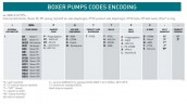 Pompe pneumatique à membrane BOXER 81 PP IB81-P-MTAAD--