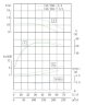 TKHWB 150/185-7.5/4 (140/10), 7,5 kW, AISI 304, 1480, Ex horizontale Pumpe aus rostfreiem Stahl
