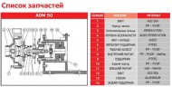 ADM 50 PVDF/TF/7.5HP/2800RPM Pumpe mit Magnetkupplung