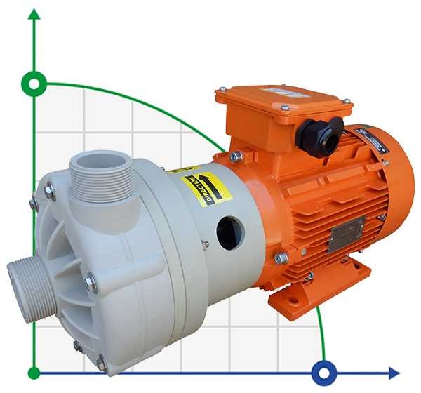 ADH 140 PVDF/B/4HP/TF/2800/BSP - Horizontal Centrifugal Pump