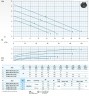 Канализационный насос Dreno VT-EX 80/4/125 C.342 с вихревым рабочим колесом