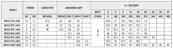 Edelstahlpumpe für Klimaanlagen NX32/150 (125), 1,1 kW, 20 m3/h, 22,5m, 380V/T, AISI 304 (EBARA 3M 32-150/1.1)