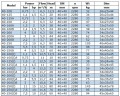 Насос центробежный горизонтальный BGWB 40-250 (6,3/80), 7,5 kW, 2880, Ех