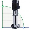 CDLF 65-60, AISI 316  mehrstufige Pumpe