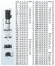 Багатоступеневий насос BVS 16-5, 5,5 kW, AISI 304, Ex