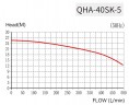 QHA-40SK-5, PP, 3,7kW, 500L/min, bomba centrífuga vertical 25m para alcalinos