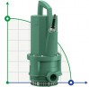 Погружний насос Wilo Drain TMT 32M113/7,5Ci