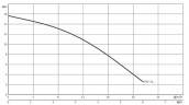 Погружний насос Wilo Drain TMT 32M113/7,5Ci
