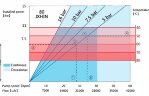 Индустриальный шланговый насос JXHIN-80-CI+Titanium-CSM-P, 24.5 м3/час, 11 кВт, 16 бар, 380В