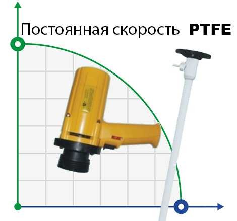 Drum pump BTS-SB-1100W+PTFE-1500mm (with constant speed)