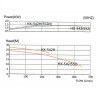 Bomba química MP-HX-542 CFRPP, 450L/min, 24,4m, 380V-Toshiba química